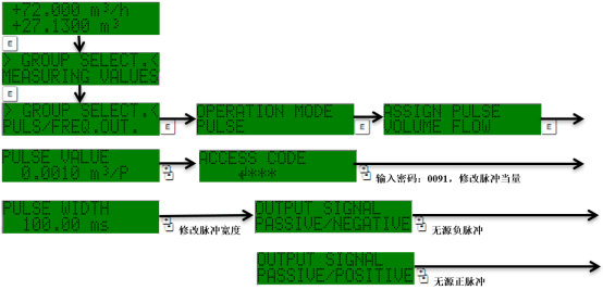 Prosonic 91接线端子示意图