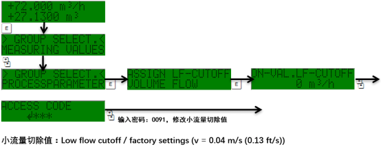 Prosonic 91菜单导航示意图