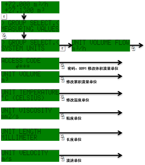 Prosonic 91 单位选择菜单