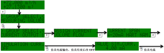 Prosonic 92F仿真电流输出接线示意