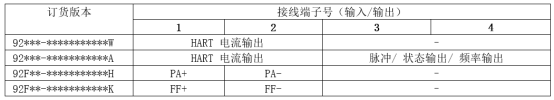 接线端子分配