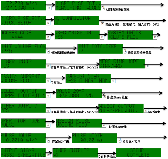 Prosonic 92F 传感器安装示意图