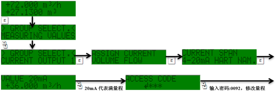 Prosonic 92F量程参数配置界面