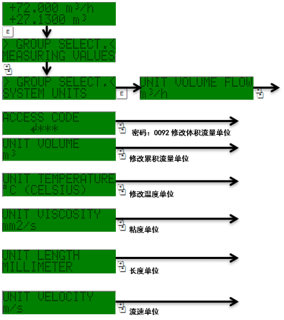 Prosonic 92F系统单位选择菜单