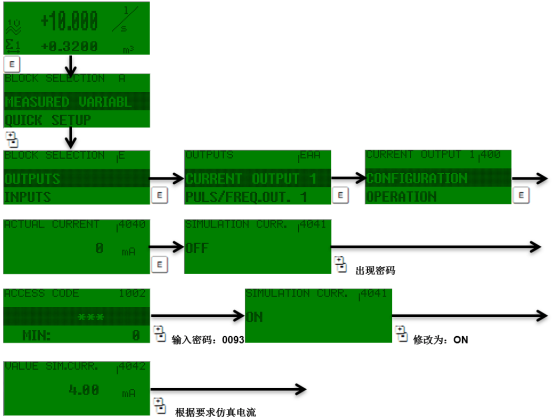 Prosonic 93仿真电流输出接线示意图