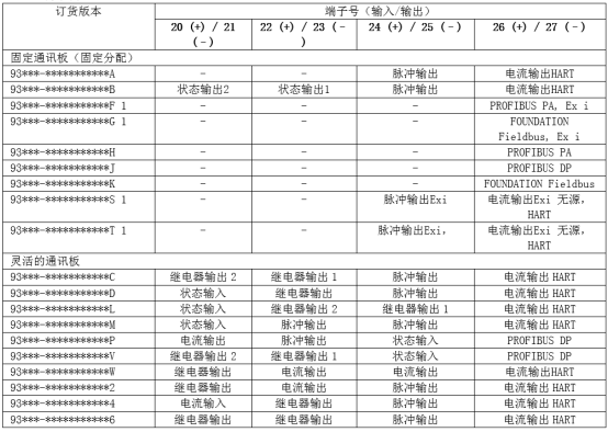 端子分配示意图