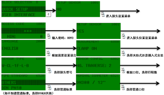 Prosonic 93安装位置示意图