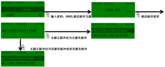 脉冲输出参数配置