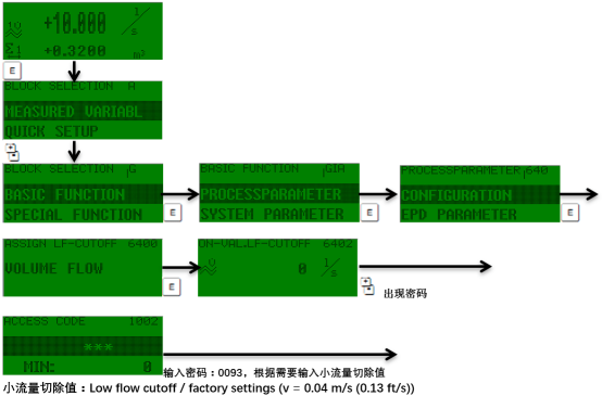 Prosonic 93菜单导航示意图
