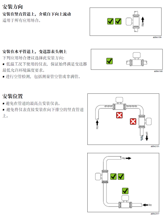 安装位置示意图