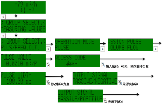 仿真菜单选择