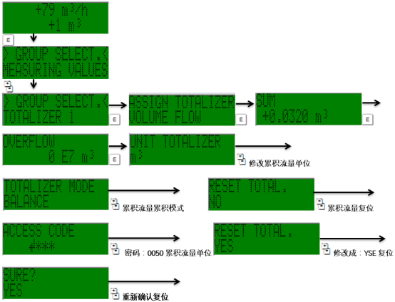 Promag 50累积流量复位清零步骤