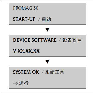 Promag 50 启动显示界面