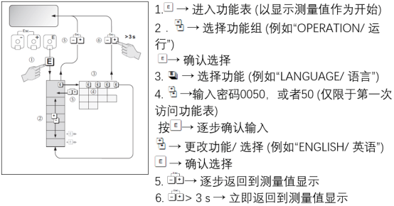 Promag 50 操作按键示意图