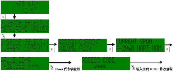 Promag 50操作按键说明
