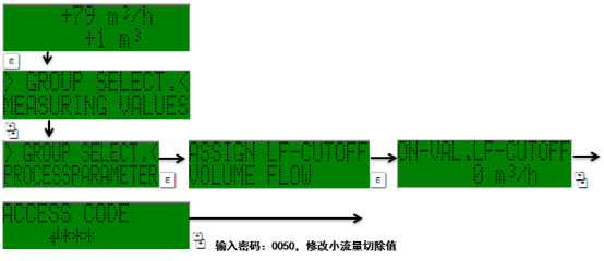 Low Flow Cutoff参数位置