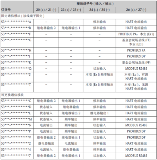 Promag 53端子分配图