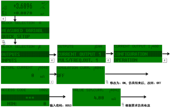 Promag 53仿真电流输出接线示意图