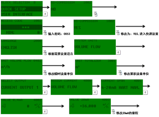 Promag 53 参数设置菜单