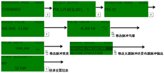 Promag 53 零点校准与输出验证