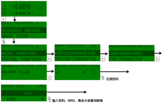 小流量切除参数设置示例
