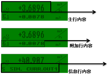 Promag 53操作按键