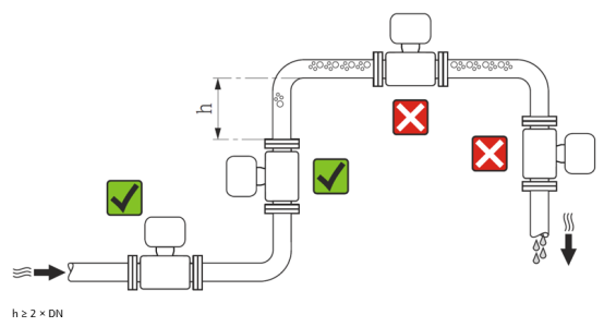 Diagrama de instalación en tubería con vaciado descendente