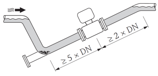 Diagrama de instalación en tubería parcialmente llena 1