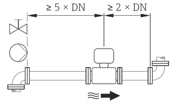 Diagrama de requisitos de tramos rectos aguas arriba y aguas abajo
