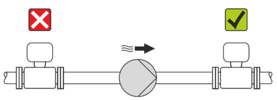 Diagrama de presión del sistema