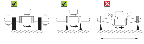 Diagrama de protección contra vibraciones