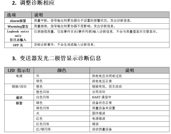 传感器报警代码