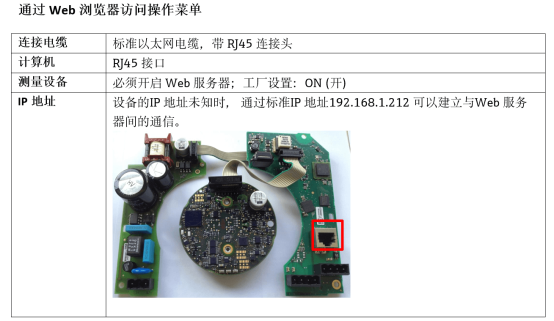 Promag 400 Web调试界面