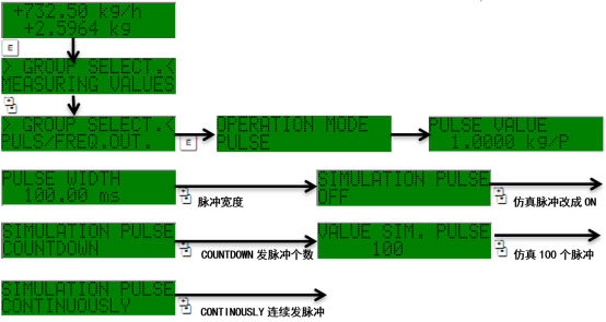 Promass 80 pulse output wiring and parameter settings