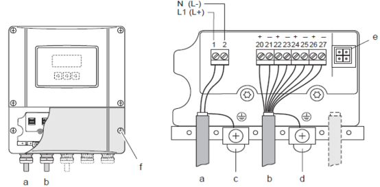 Wall-Mounted Instrument Wiring