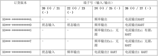 Terminal Assignment Diagram