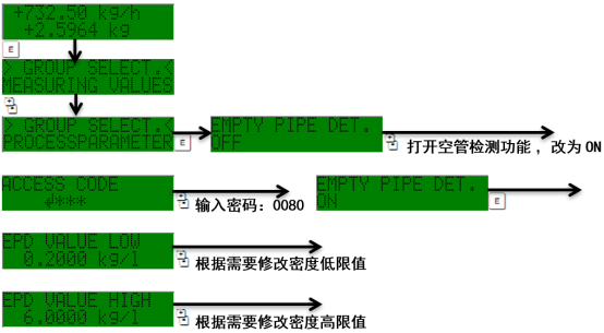Empty pipe detection parameter setup