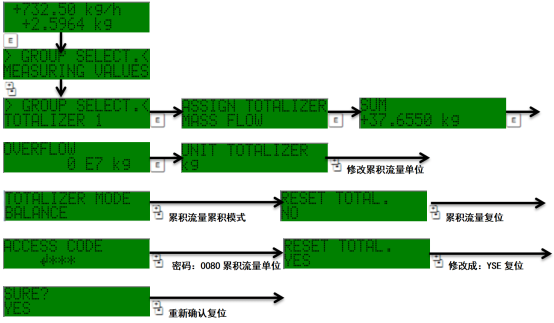 Promass 80 totalizer zeroing confirmation interface