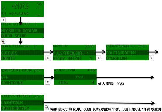 Diagrama de conexión de la salida de impulsos de simulación del Promass 83