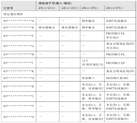 端子分配示意图