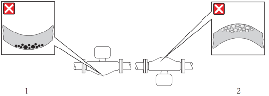 Esquema de orientación de instalación horizontal