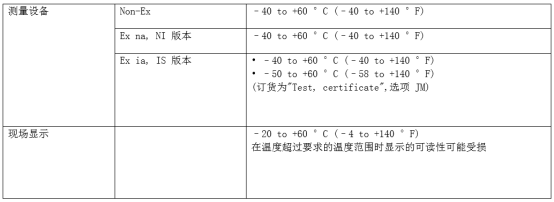 Esquema del rango de temperatura ambiente