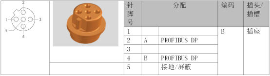 Pines del conector del instrumento PROFIBUS DP