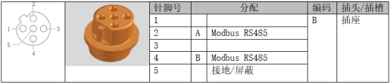 Pines del conector del instrumento MODBUS RS485