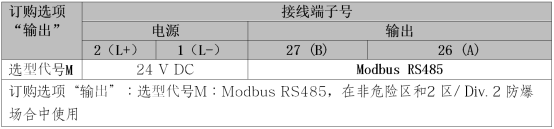 Detalle del cableado Modbus RS485 no Ex