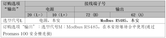 Detalle del cableado Modbus RS485 con seguridad intrínseca