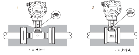 Diagrama esquemático del espesor del aislamiento
