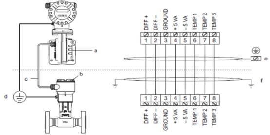 Diagrama esquemático de la conexión eléctrica del instrumento de tipo remoto