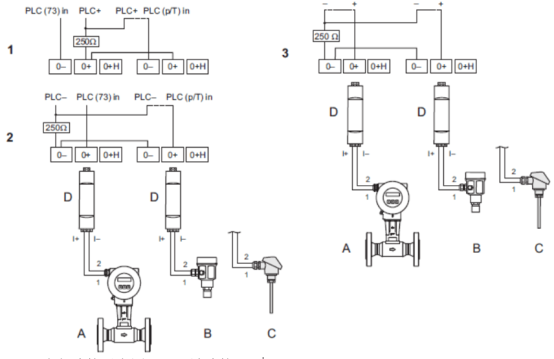 Diagrama esquemático de la conexión eléctrica de la entrada HART