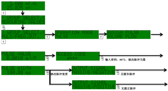 Prowirl 72 wiring diagram